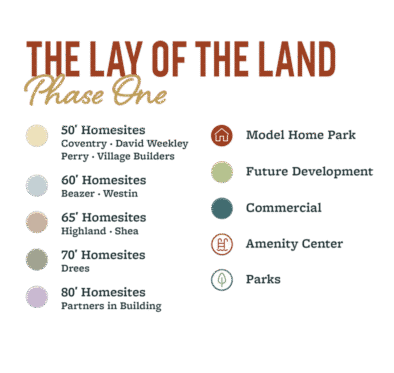 Legacy Future Dev Site Map